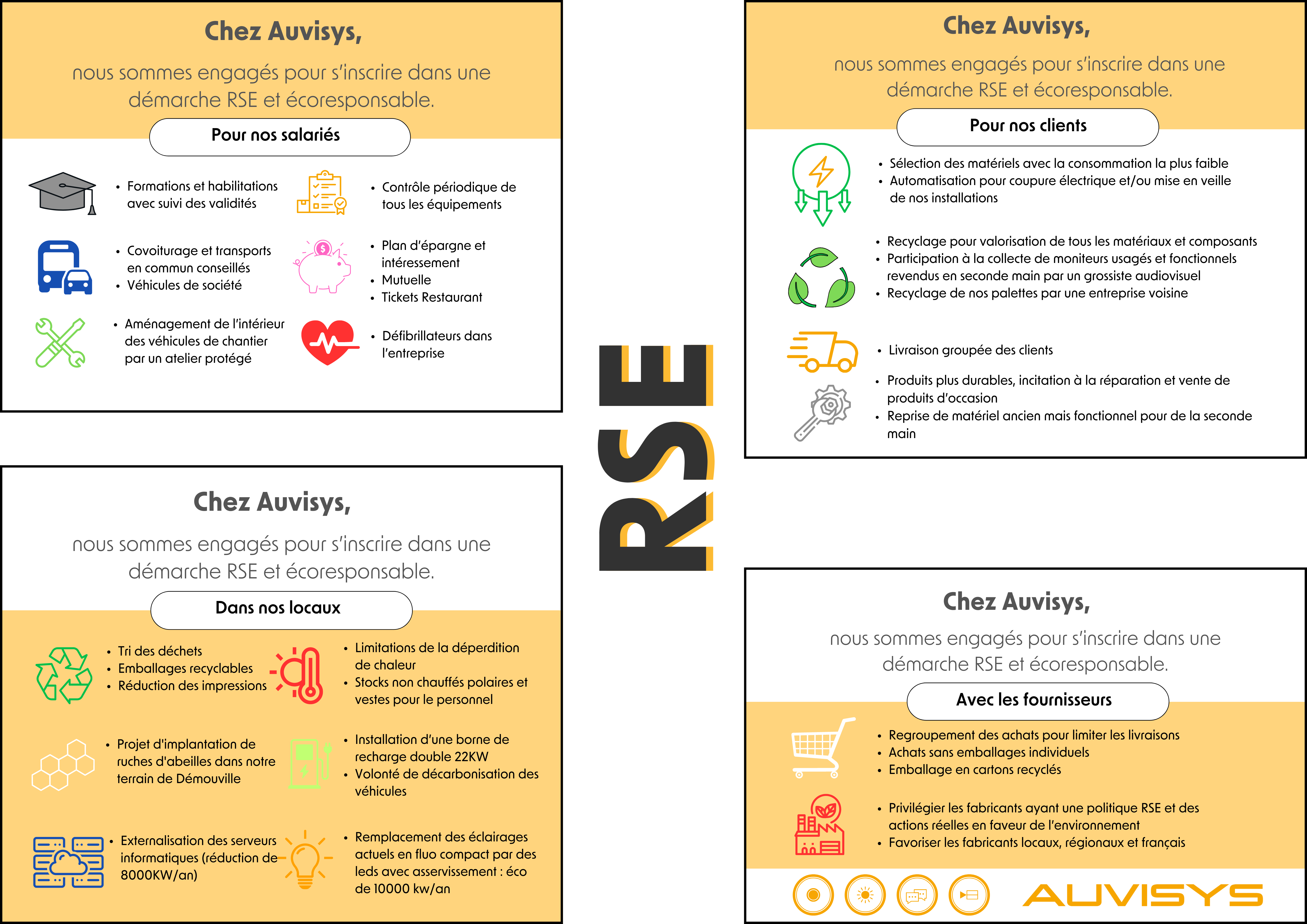Image RSE de Auvisys